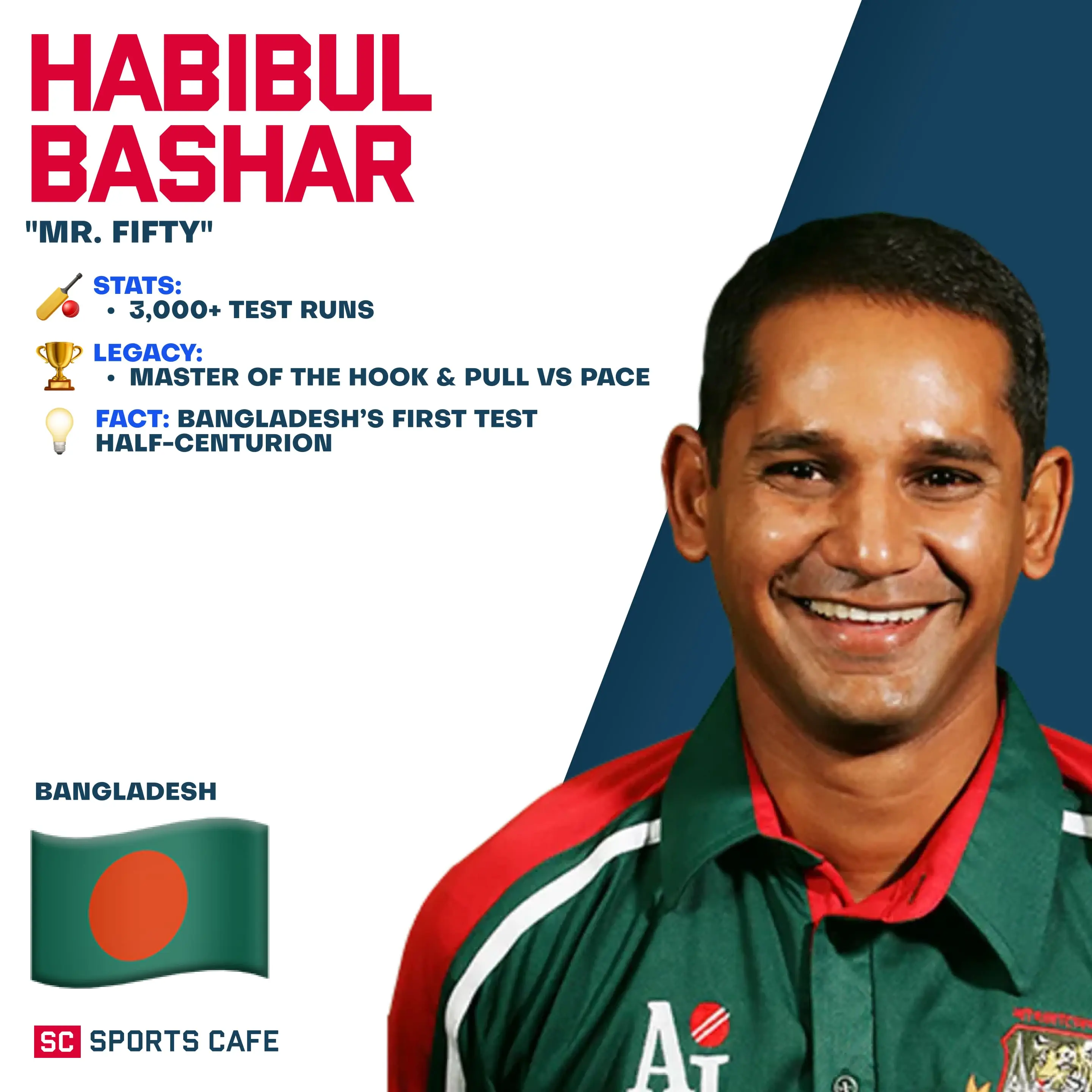 Habibul Bashar.